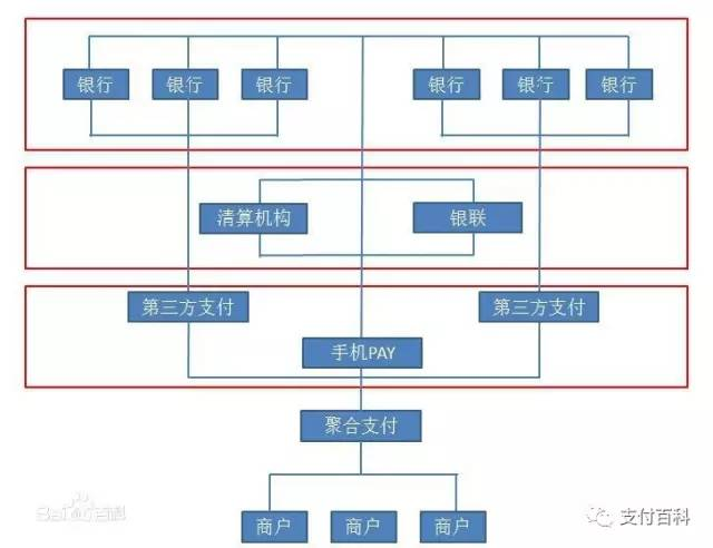 云收單便捷式聚合支付，創(chuàng)業(yè)加盟好項(xiàng)目