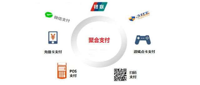 相對于第三方支付來說，第四方聚合支付具有獨有的發(fā)展優(yōu)勢