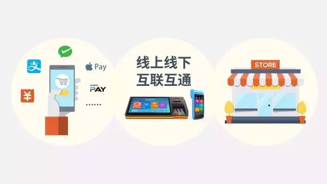 聚合支付怎么贏利的，平臺收費模式是怎樣的？