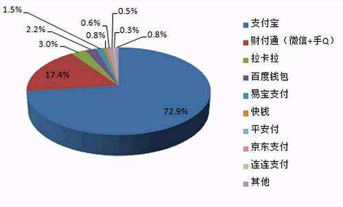 中國(guó)聚合支付市場(chǎng)規(guī)模和未來(lái)行業(yè)競(jìng)爭(zhēng)如何？