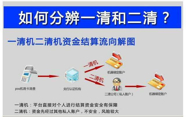 聚合支付二清是什么意思？如何識(shí)別二清，有什么危害？