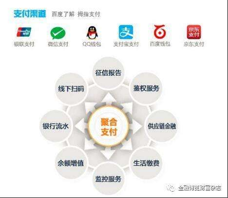 如何設(shè)計(jì)聚合支付系統(tǒng)，實(shí)現(xiàn)原理是什么？