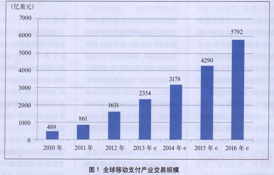 中國人民銀行和香港金融管理局共同推動跨境支付通正式上線