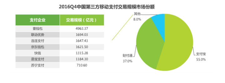 2017年移動支付研究報告，透視支付未來！