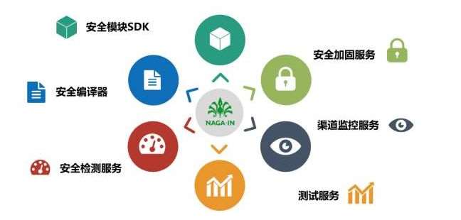 移動支付SDK哪家比較強？有圖有真相！