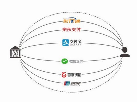 云收單教你如何開通聚合支付？
