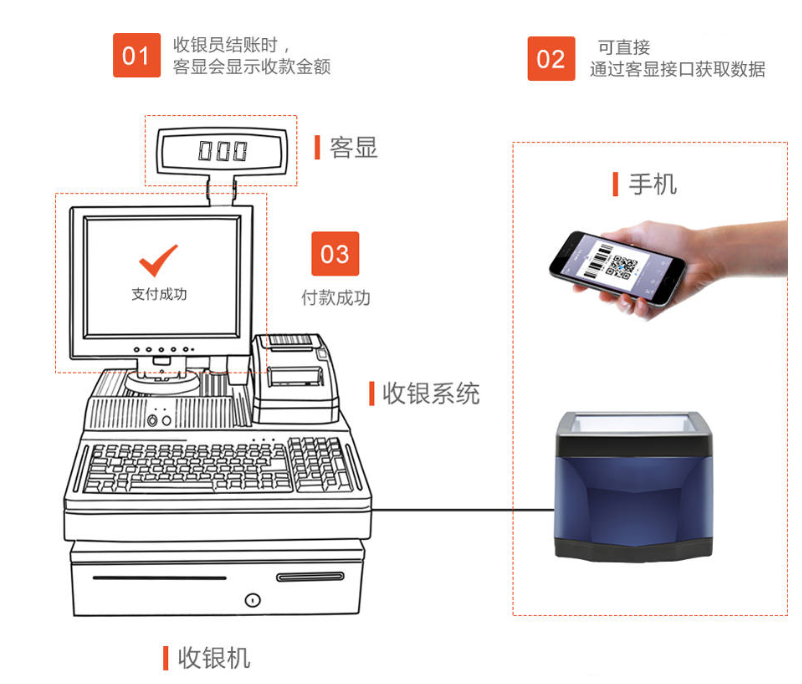 掃碼支付盒子哪個好？對商戶收款有哪些優(yōu)勢？