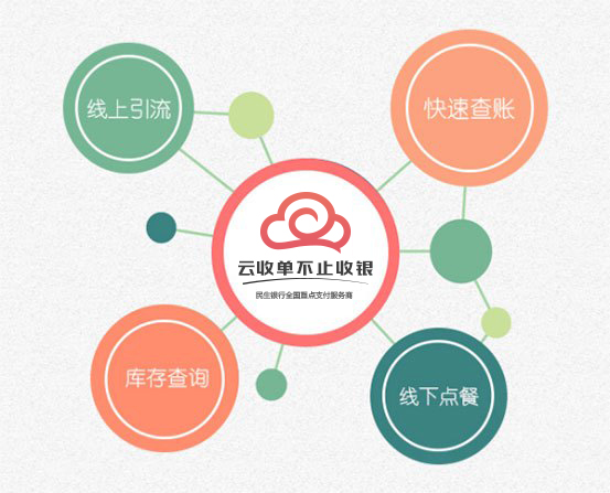 云收單聚合支付再升級，為多行業(yè)提供定制化解決方案