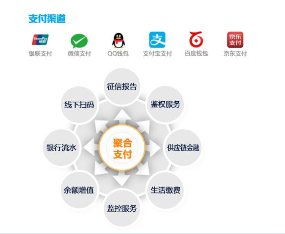 為什么說聚合支付的發(fā)展成為必然？