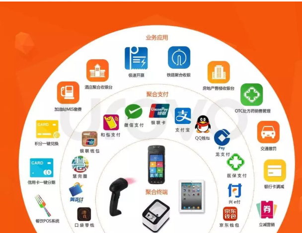498科技云收單聚合支付背后的秘密究竟是什么？